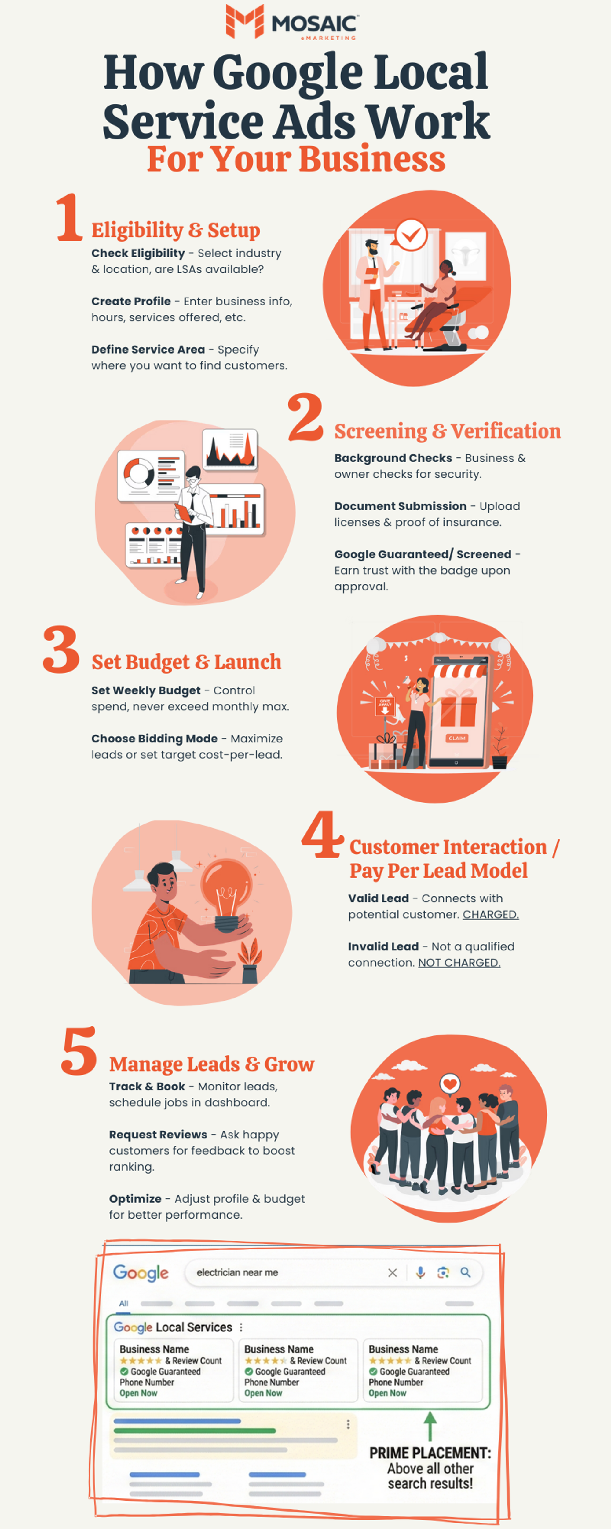 The Mosaic Strategy: A Turnkey Approach to LSA Success