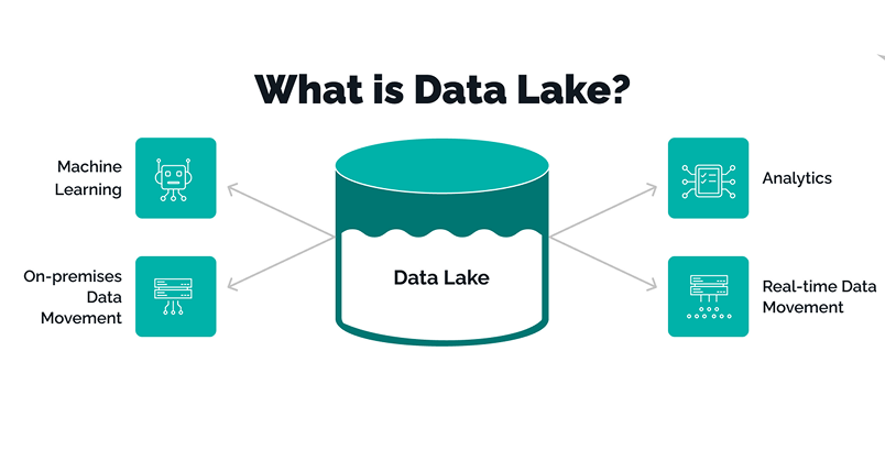 Unlock the Power of Your Data Lake