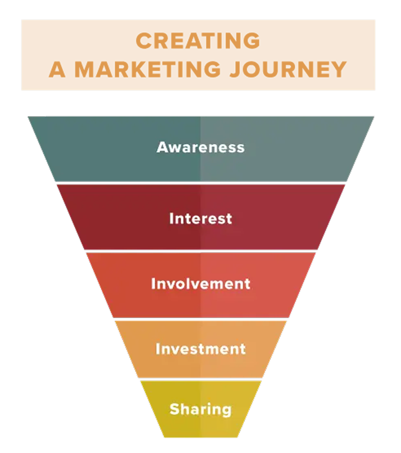 Expert Google Ad Grant Management Services for Nonprofits