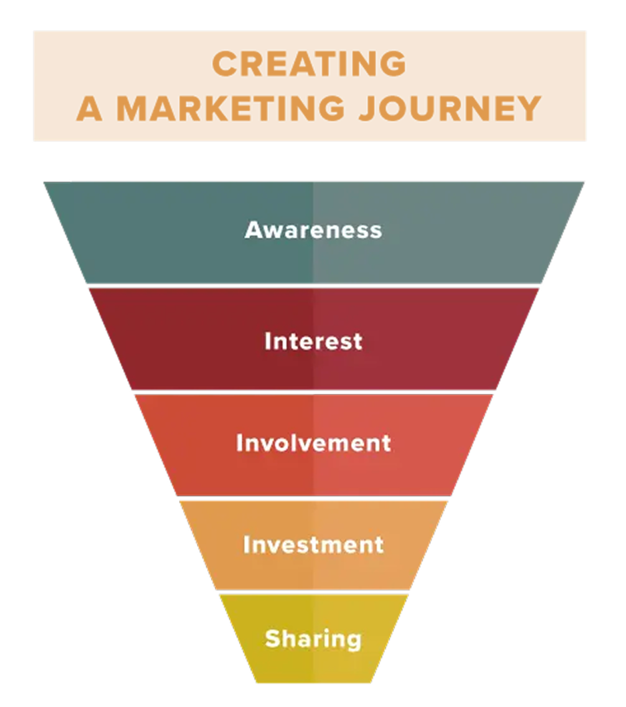 Expert Google Ad Grant Management Services for Nonprofits