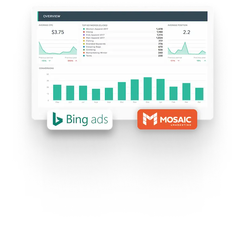 The Strategic Value of Bing Ads Management