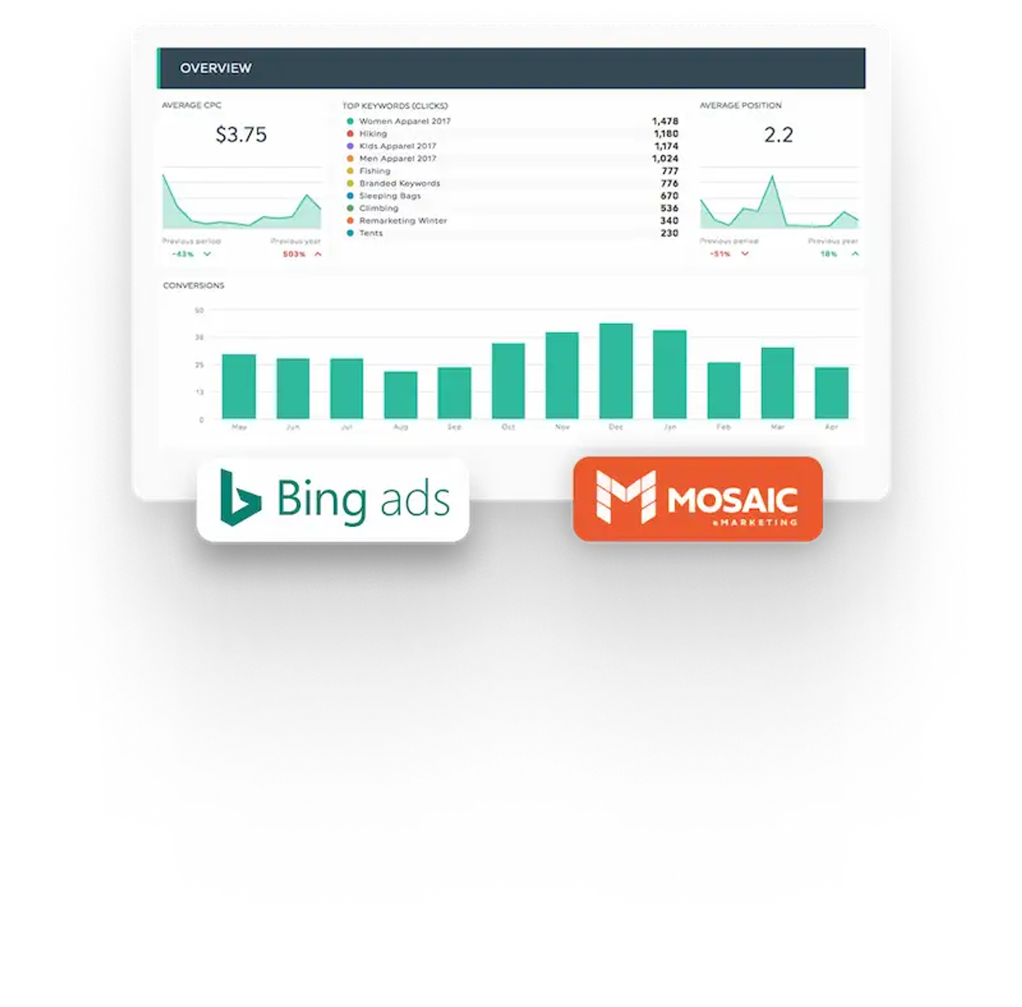 The Strategic Value of Bing Ads Management