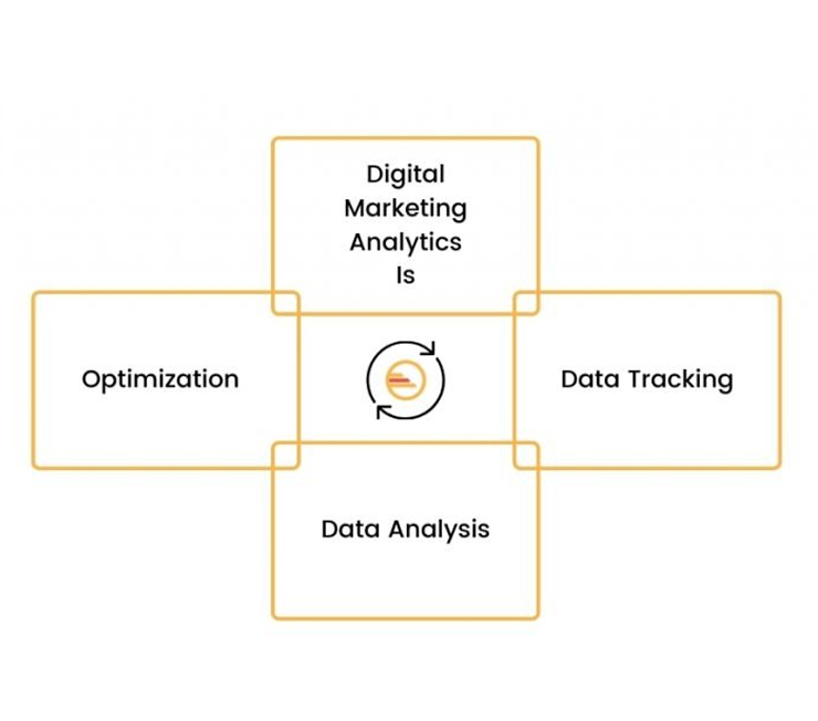 Understanding Your Campaign Performance