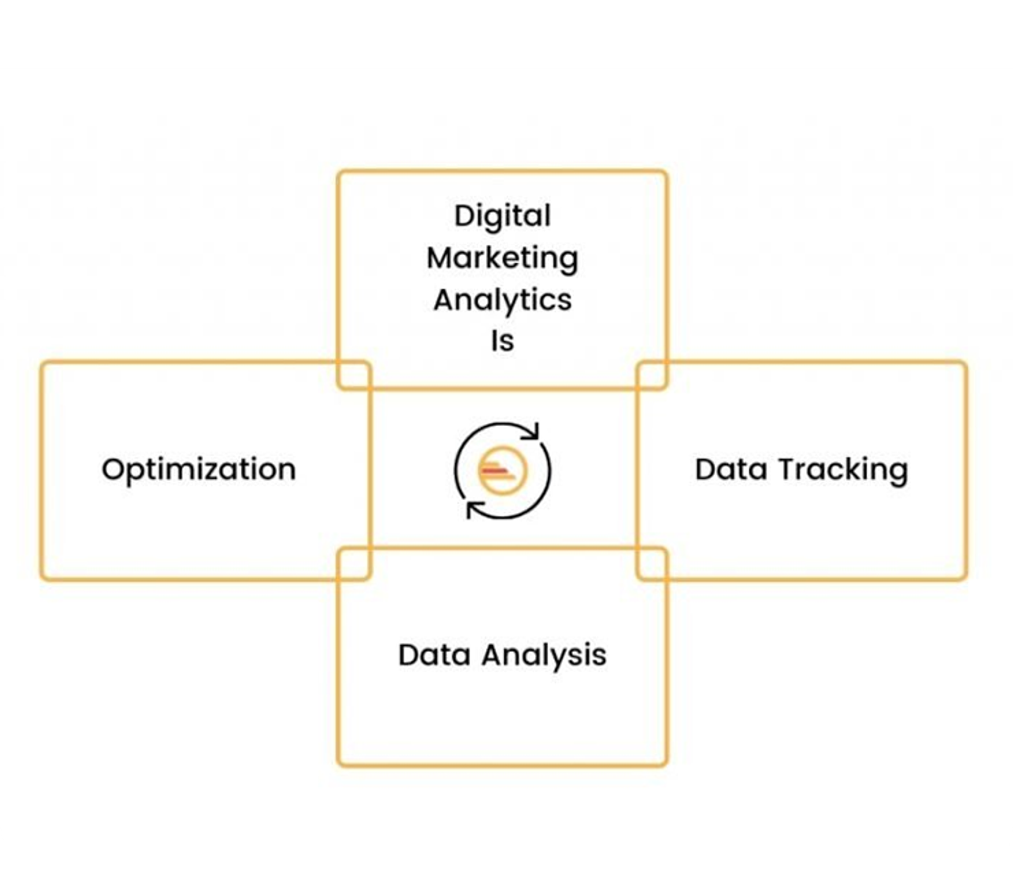 Understanding Your Campaign Performance