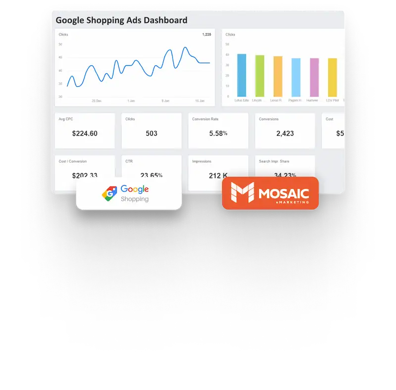 Partner with Mosaic eMarketing for Google Shopping Success