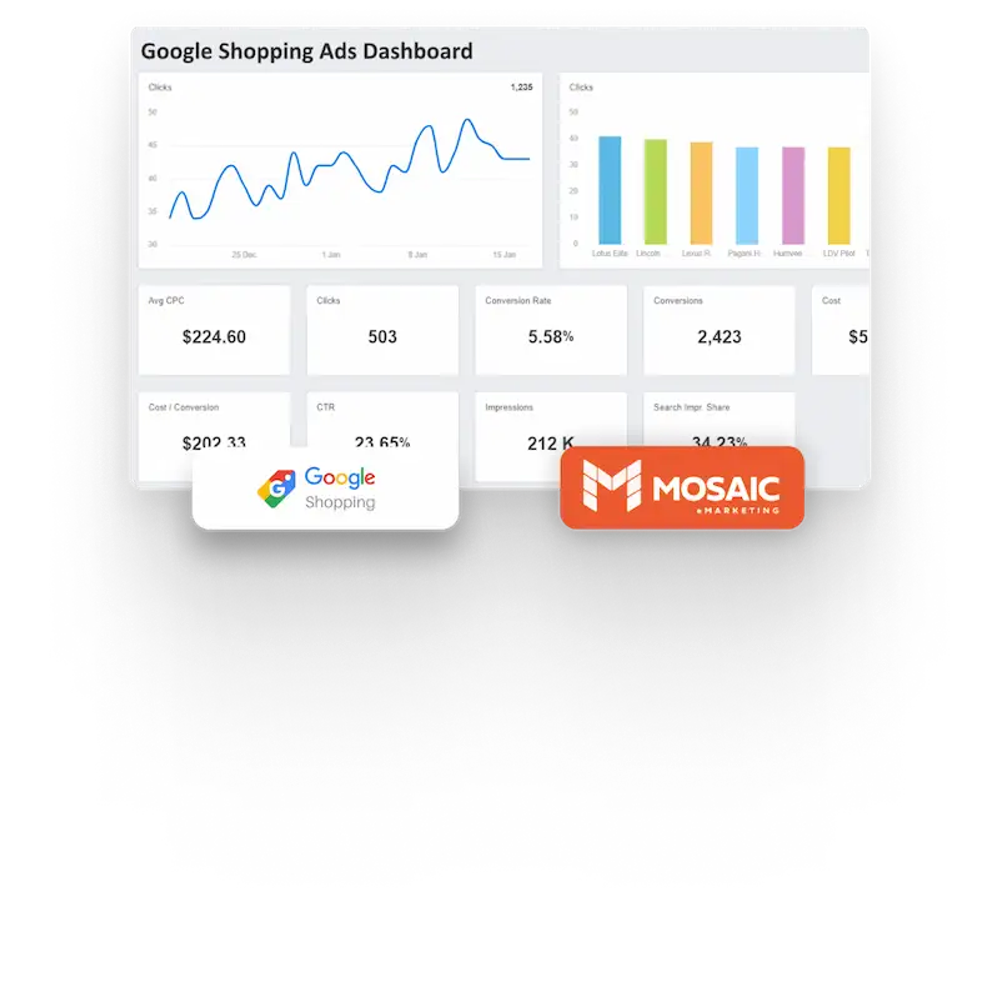 Partner with Mosaic eMarketing for Google Shopping Success