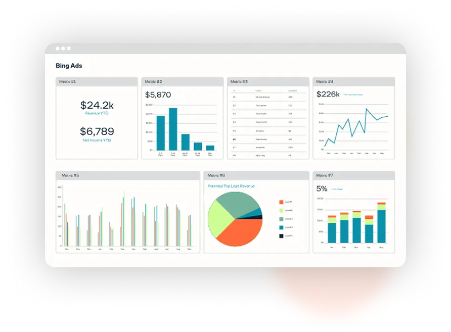 Strategic Bing Ads Management Process