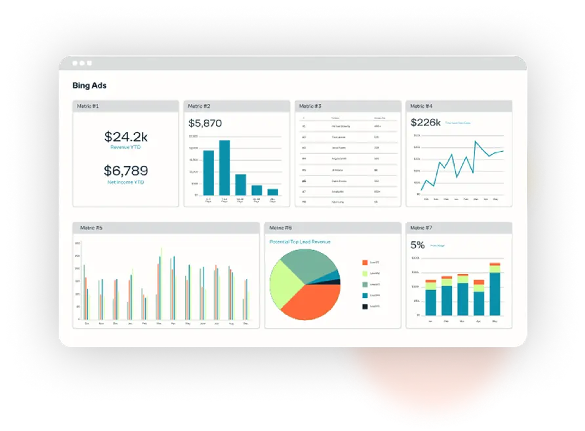 Strategic Bing Ads Management Process
