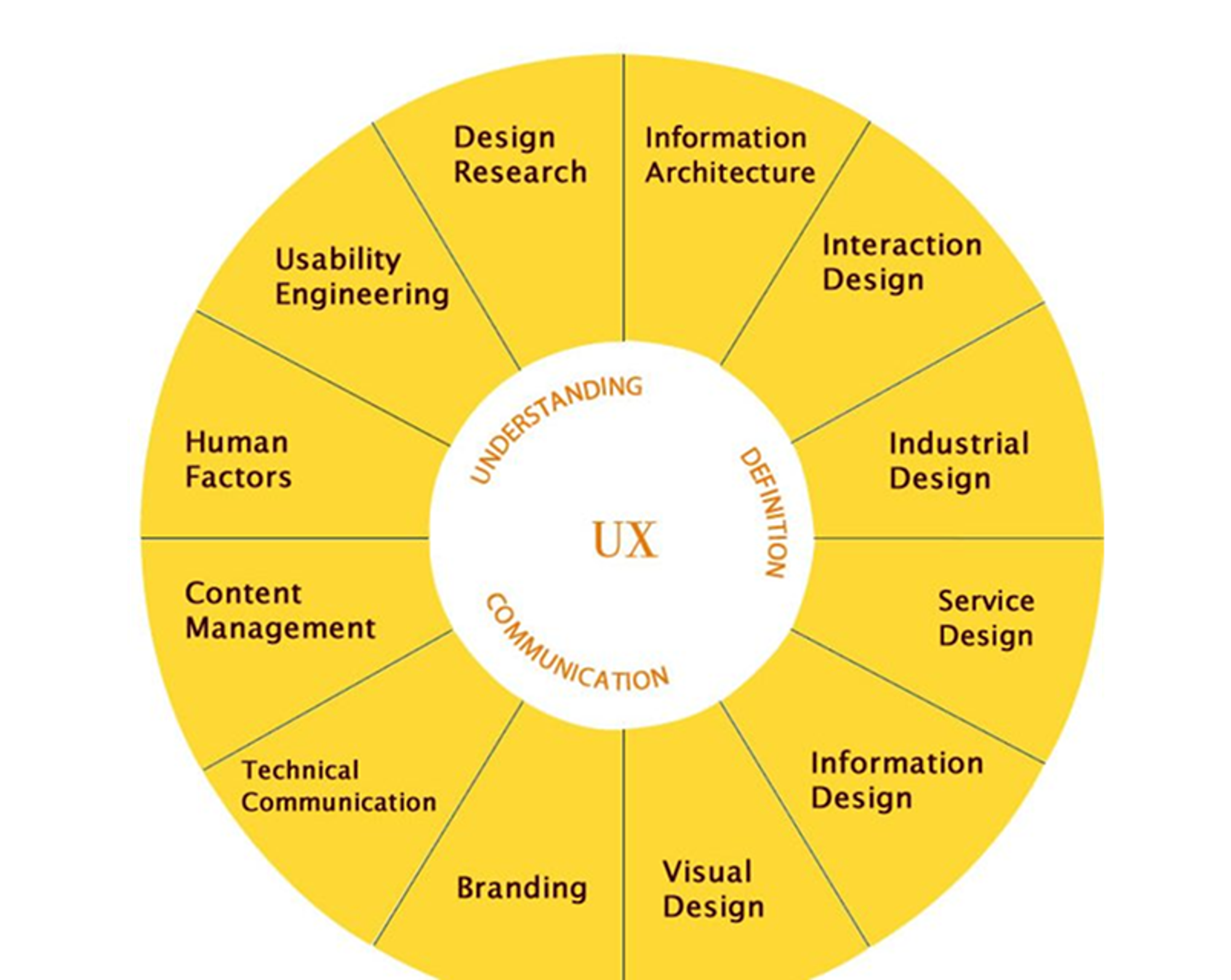 The Impact of User Experience on Digital Success