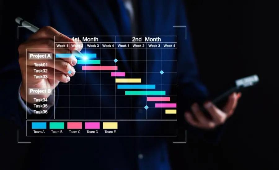 Auction implementation roadmap with workstreams plotted on a project timeline