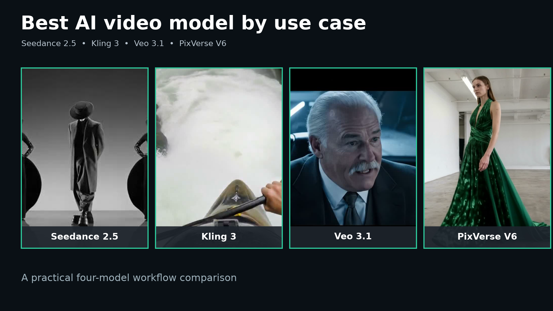 Four-panel comparison of Seedance 2.5, Kling 3, Veo 3.1, and PixVerse V6 video examples