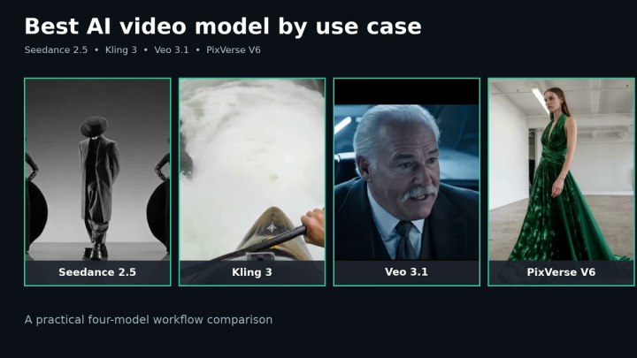 Four imageat-owned AI video examples representing model and resolution timing tests