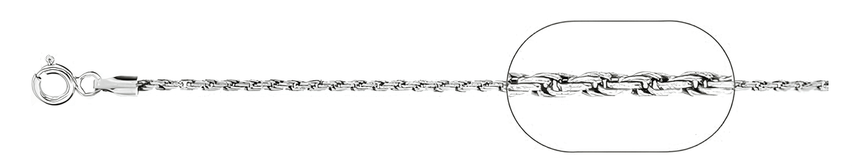 Byzantine chain