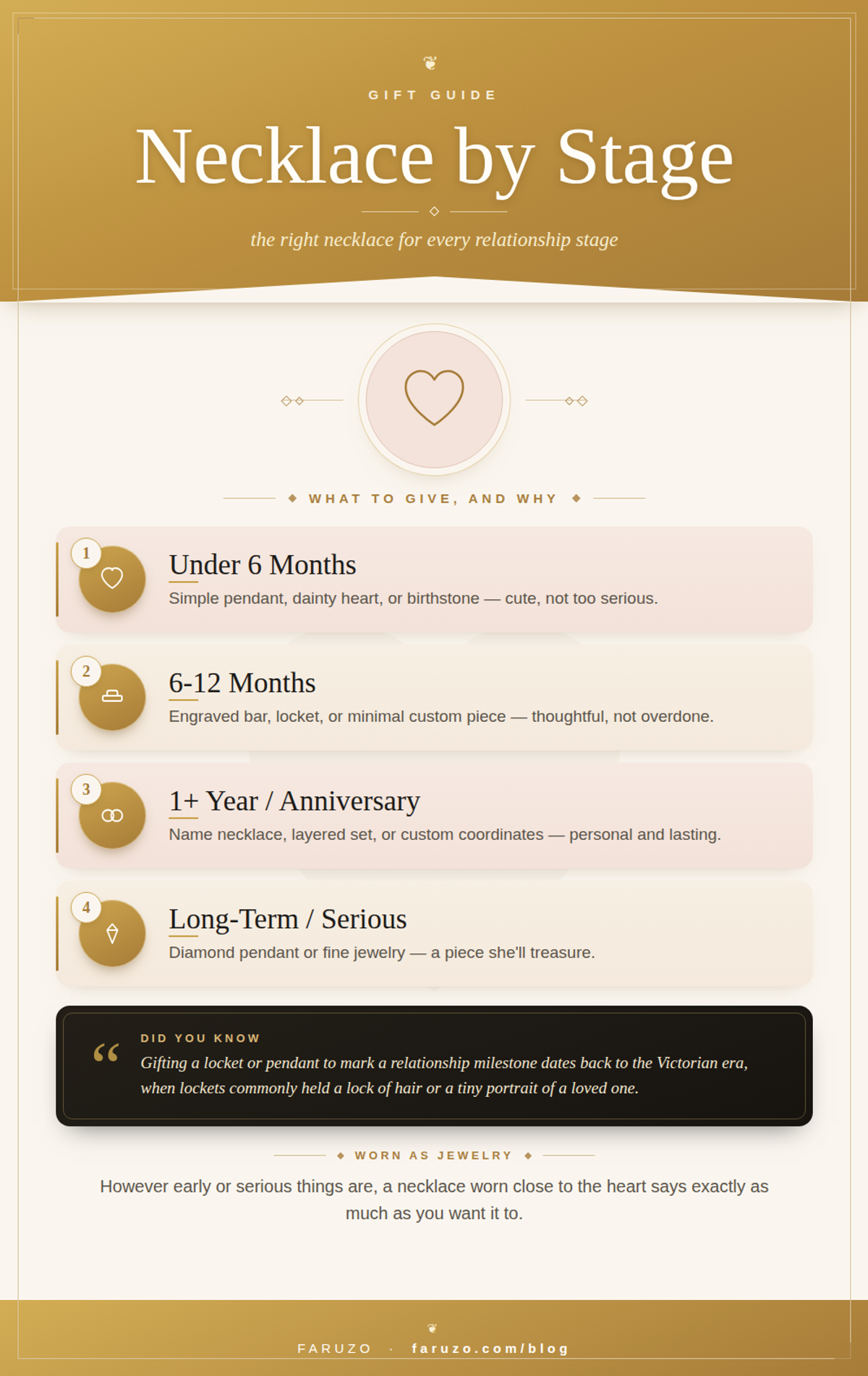 infographic: which necklace to give by relationship stage — under 6 months, 6-12 months, 1+ year or anniversary, and long-term