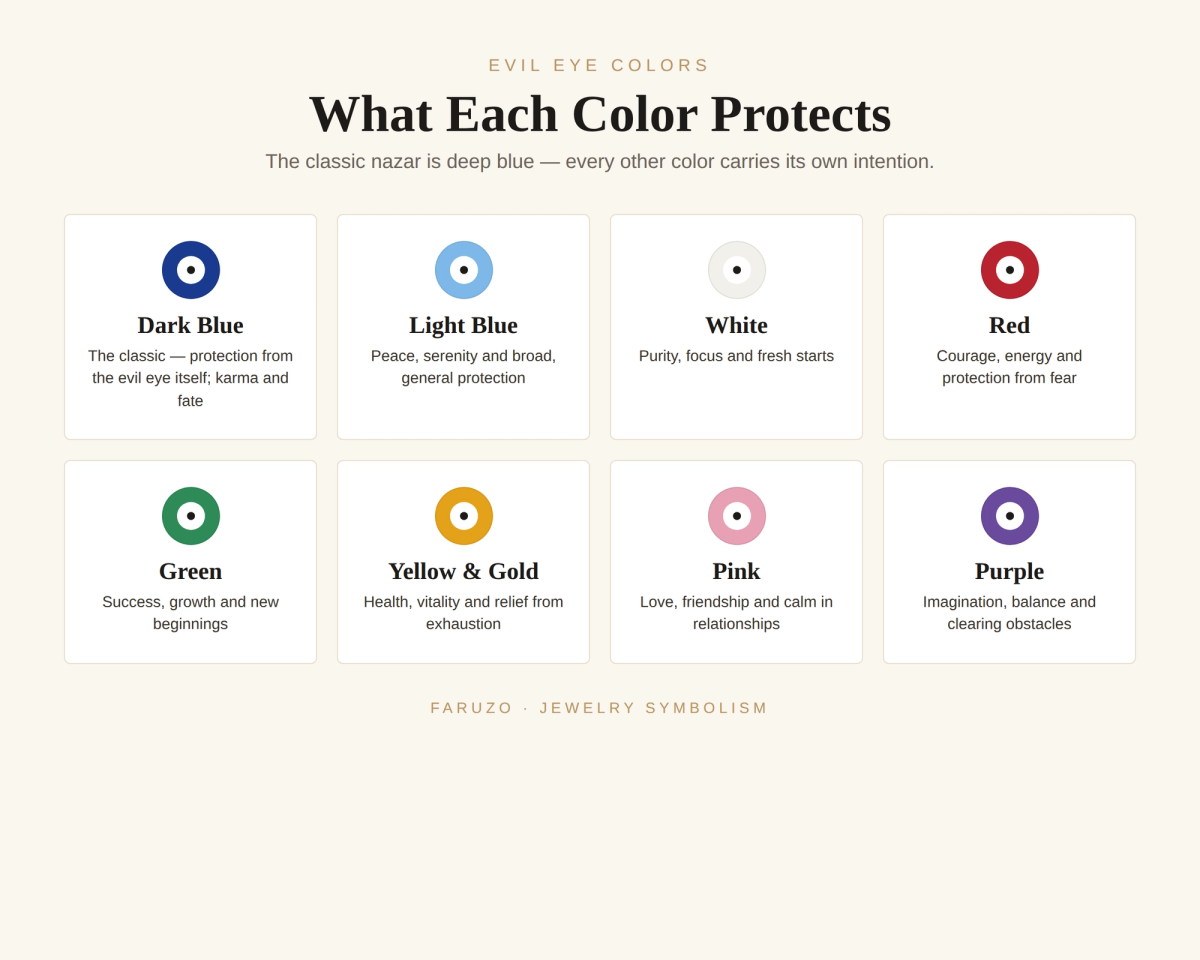 Infographic of evil eye colors and their meanings — dark blue, light blue, white, red, green, yellow, pink and purple