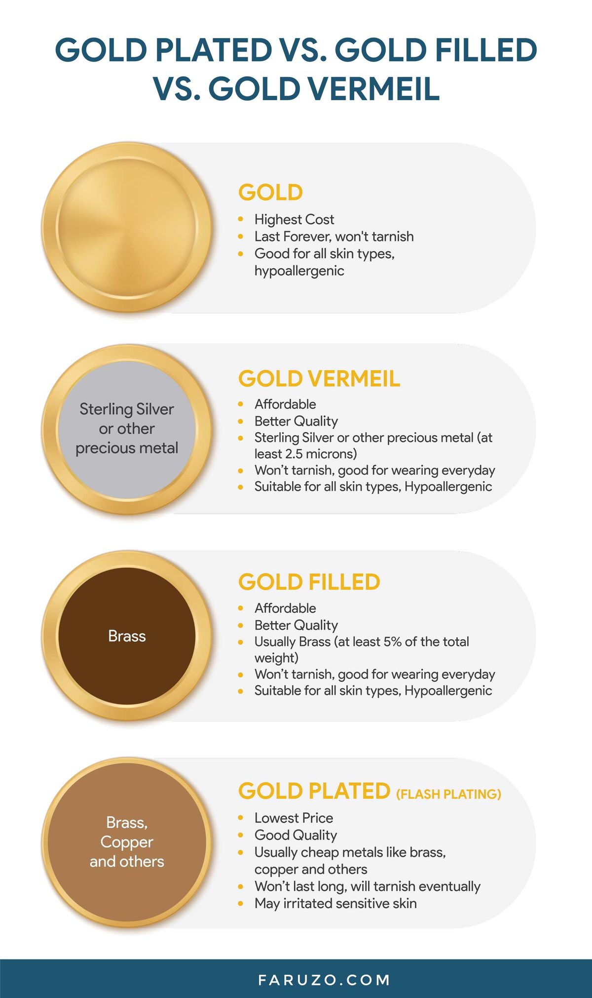 Gold-Plated vs. Gold-Filled vs. Gold Vermeil
