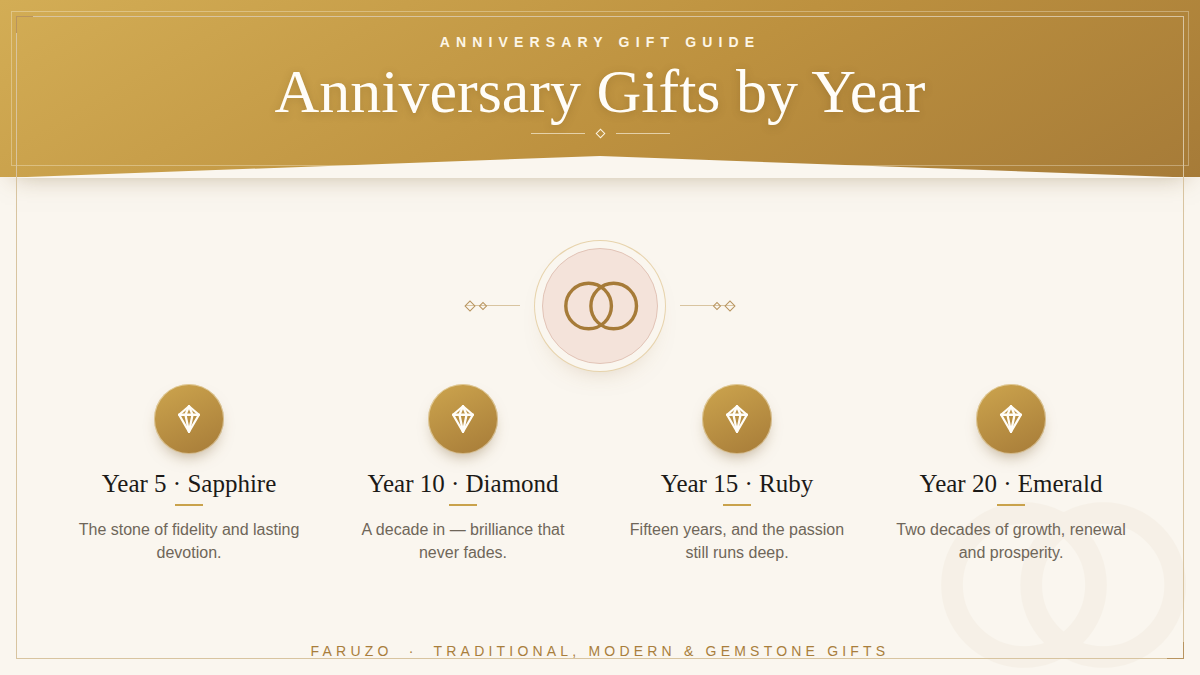 Anniversary gifts by year — traditional, modern and gemstone gift guide from FARUZO