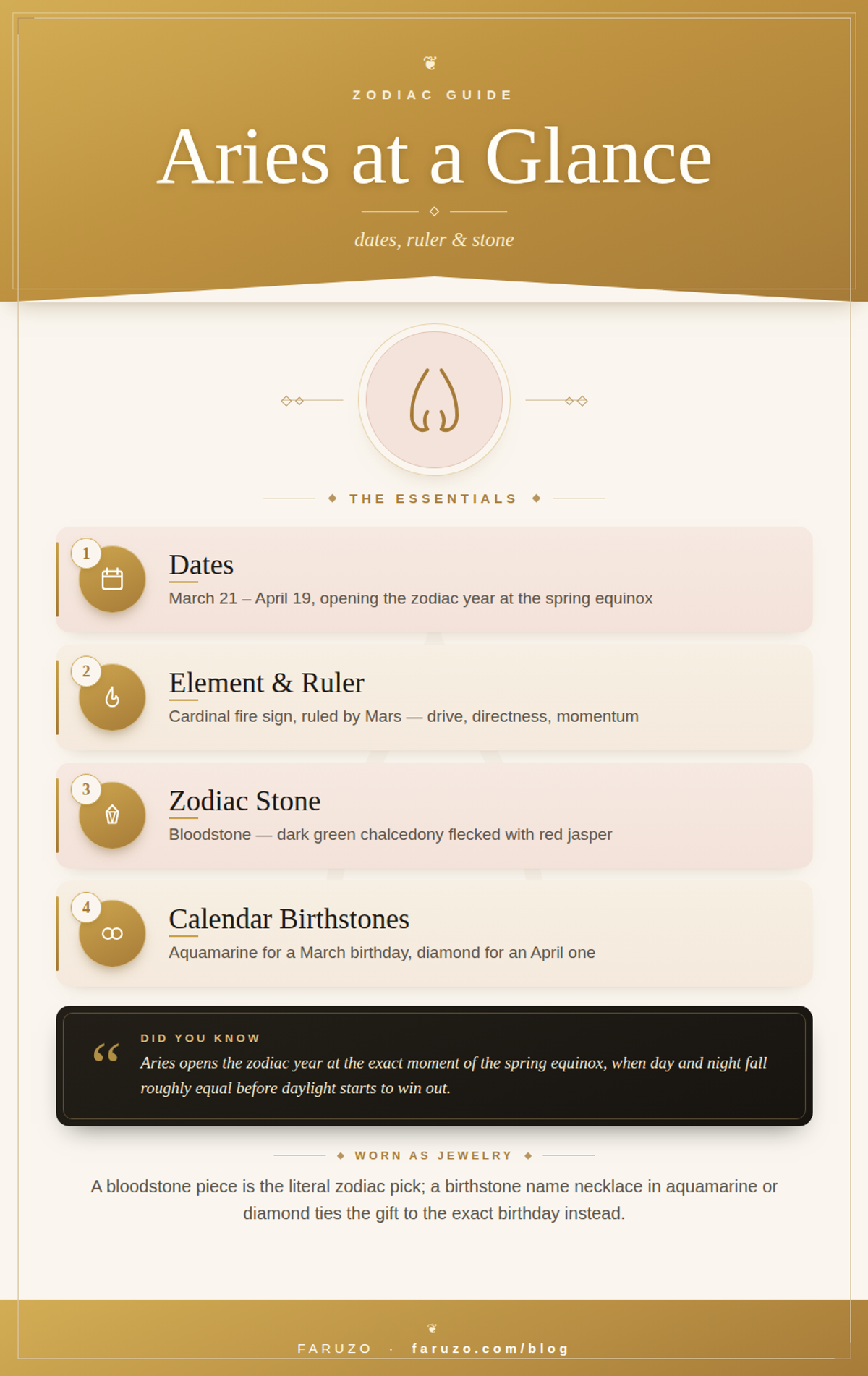 Timeless Gold infographic titled Aries at a Glance summarizing Aries dates March 21 to April 19, its cardinal fire element and ruling planet Mars, its zodiac stone bloodstone, and its two calendar birthstones aquamarine and diamond