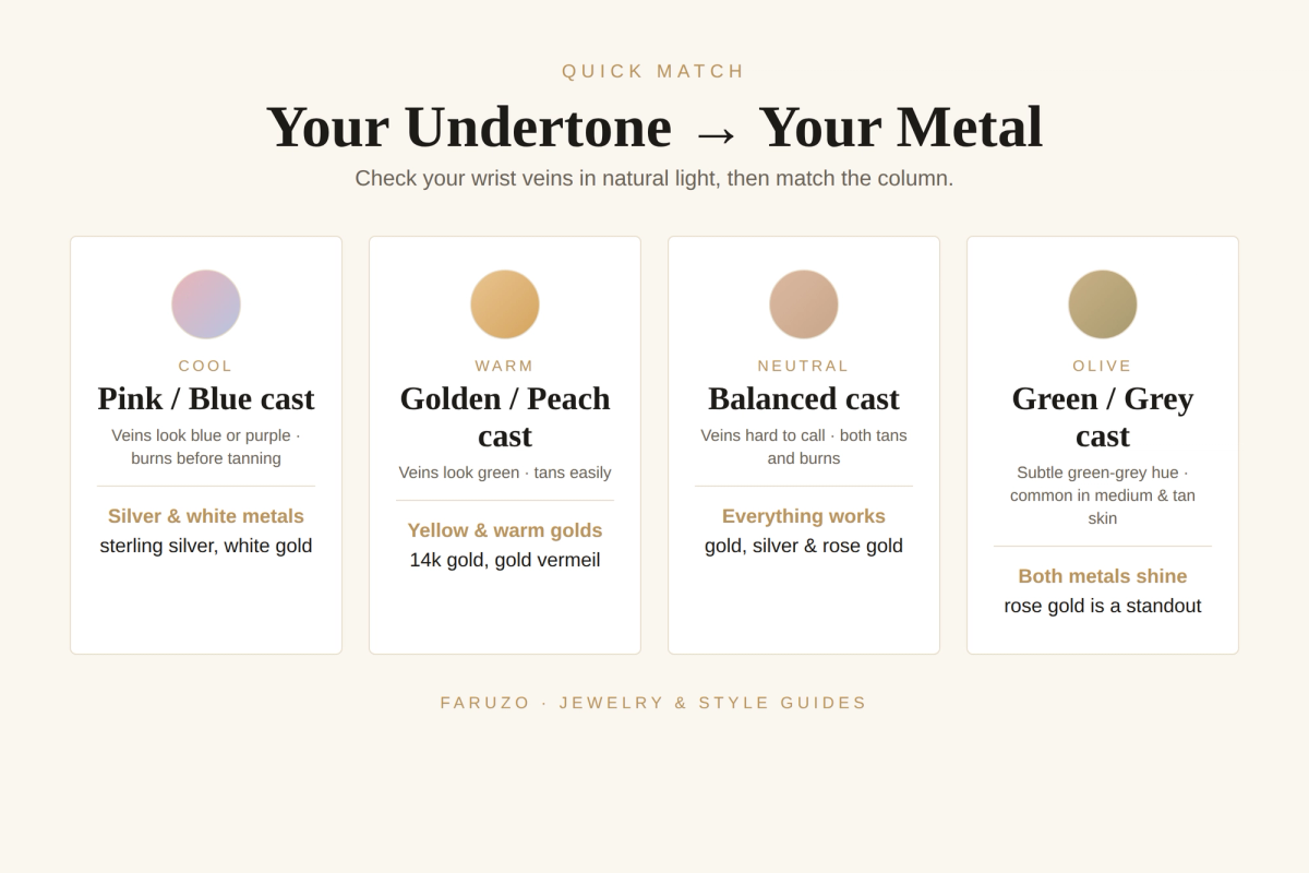 Infographic matching skin undertones — cool, warm, neutral and olive — to their most flattering jewelry metals