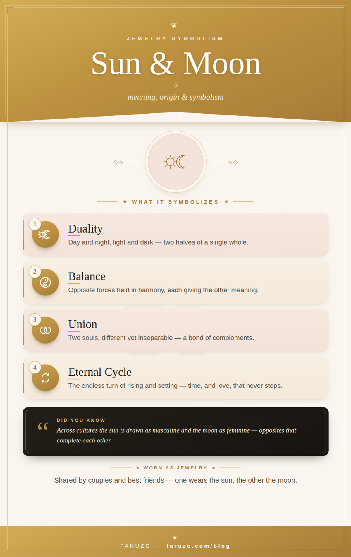 Infographic in the FARUZO style: sun and moon — duality, balance, union and the eternal cycle