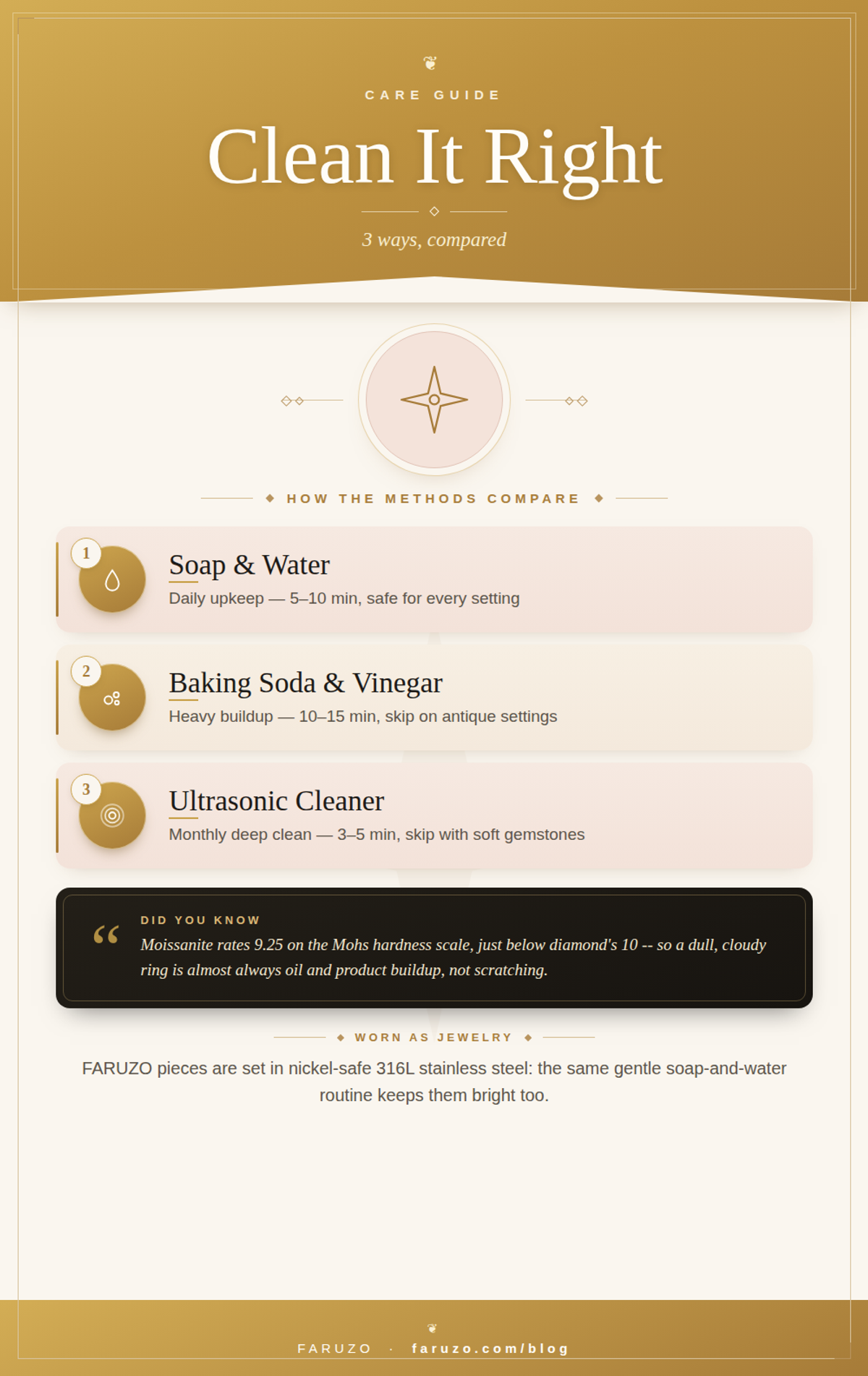 Timeless Gold infographic titled Clean It Right comparing three moissanite ring cleaning methods: soap and water for daily upkeep, baking soda and vinegar for heavy buildup, and an ultrasonic cleaner for monthly deep cleaning, with time required and safety notes for each