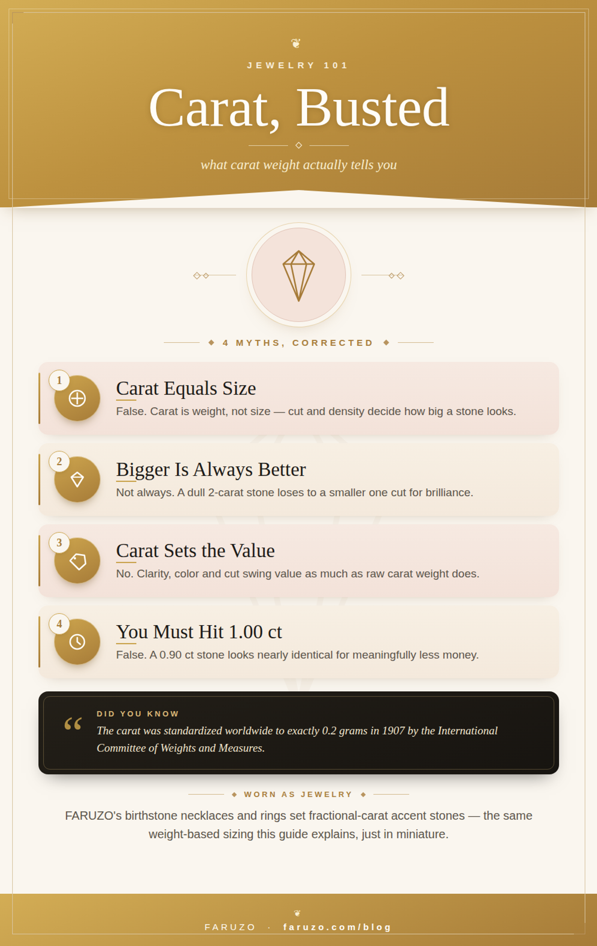 Infographic busting four common carat myths: carat is not size, bigger is not always better, carat alone does not set value, and 0.90ct is not a compromise