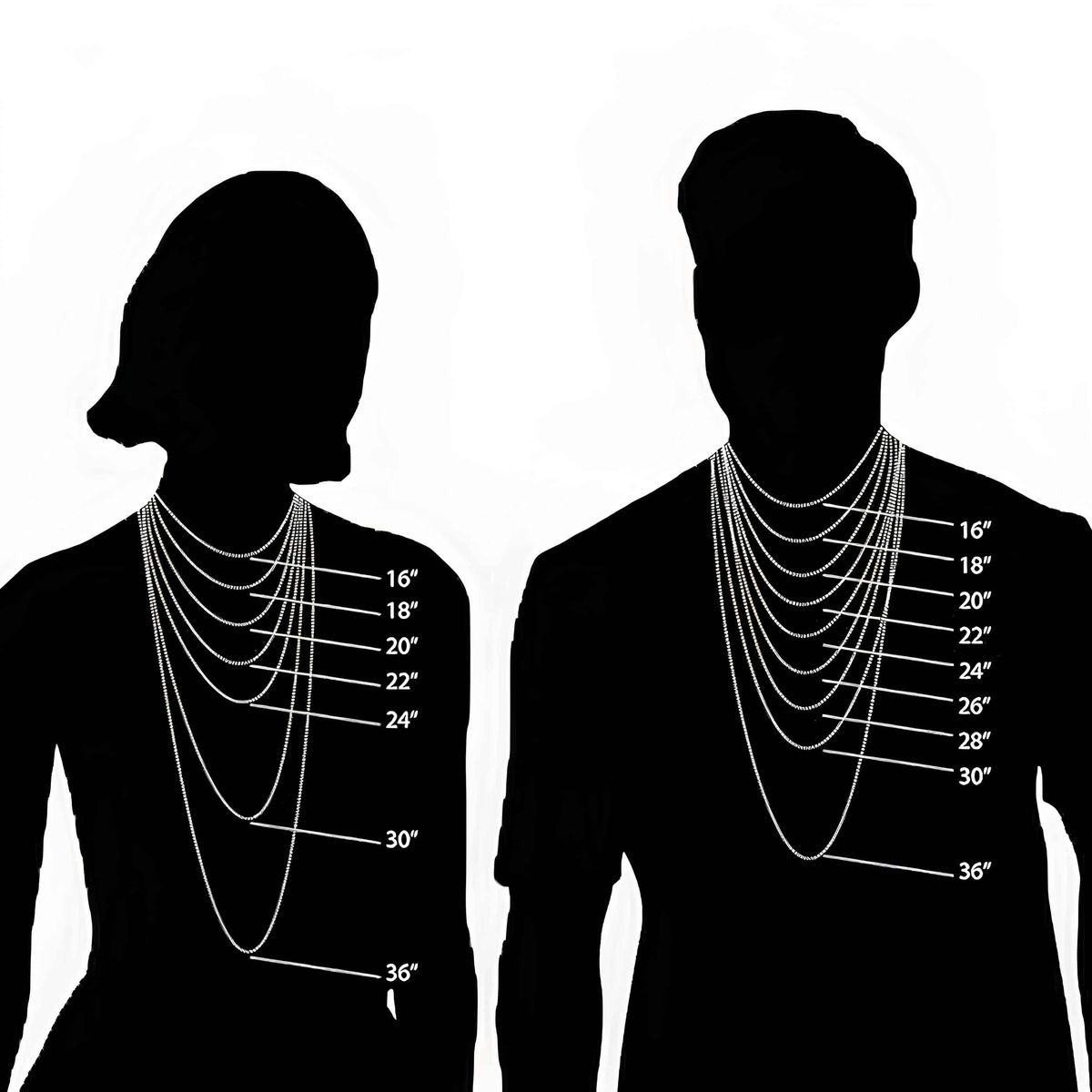 Chain Length