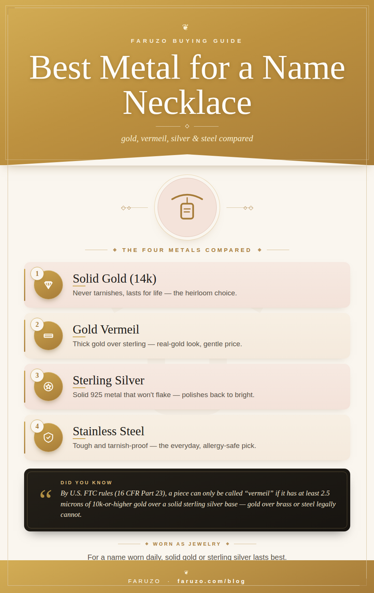 Best metal for a name necklace infographic: solid gold, gold vermeil, sterling silver and stainless steel compared, in the FARUZO style