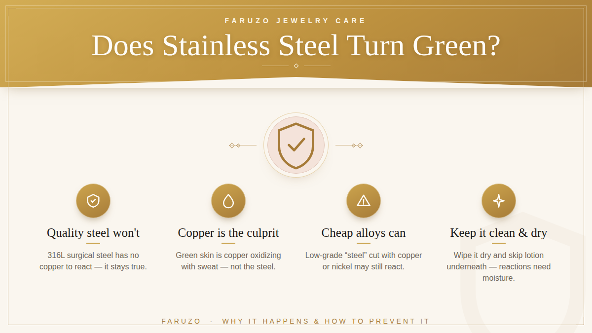 Does stainless steel turn green — why it happens and how to prevent it, a FARUZO jewelry care guide