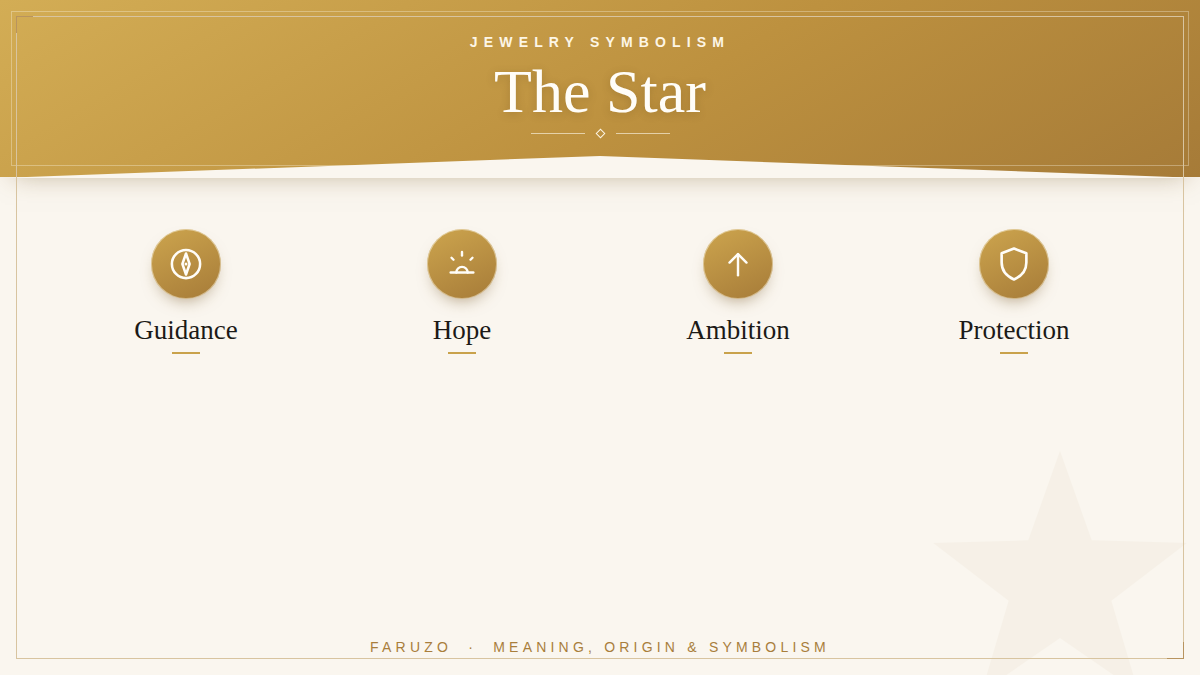 The meaning of the star — guidance, hope, ambition and protection — a FARUZO jewelry symbolism guide