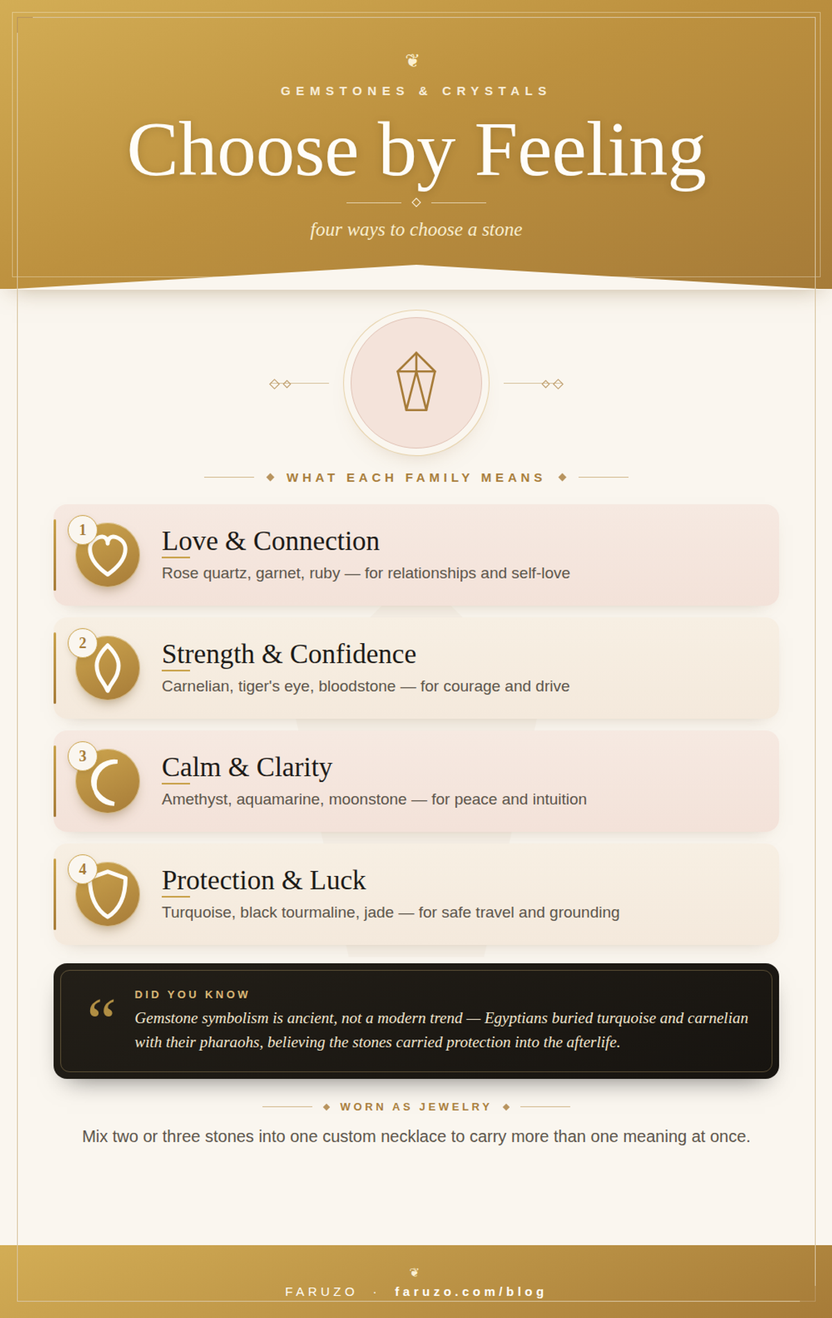 Infographic: four gemstone families and what they mean — love & connection, strength & confidence, calm & clarity, protection & luck