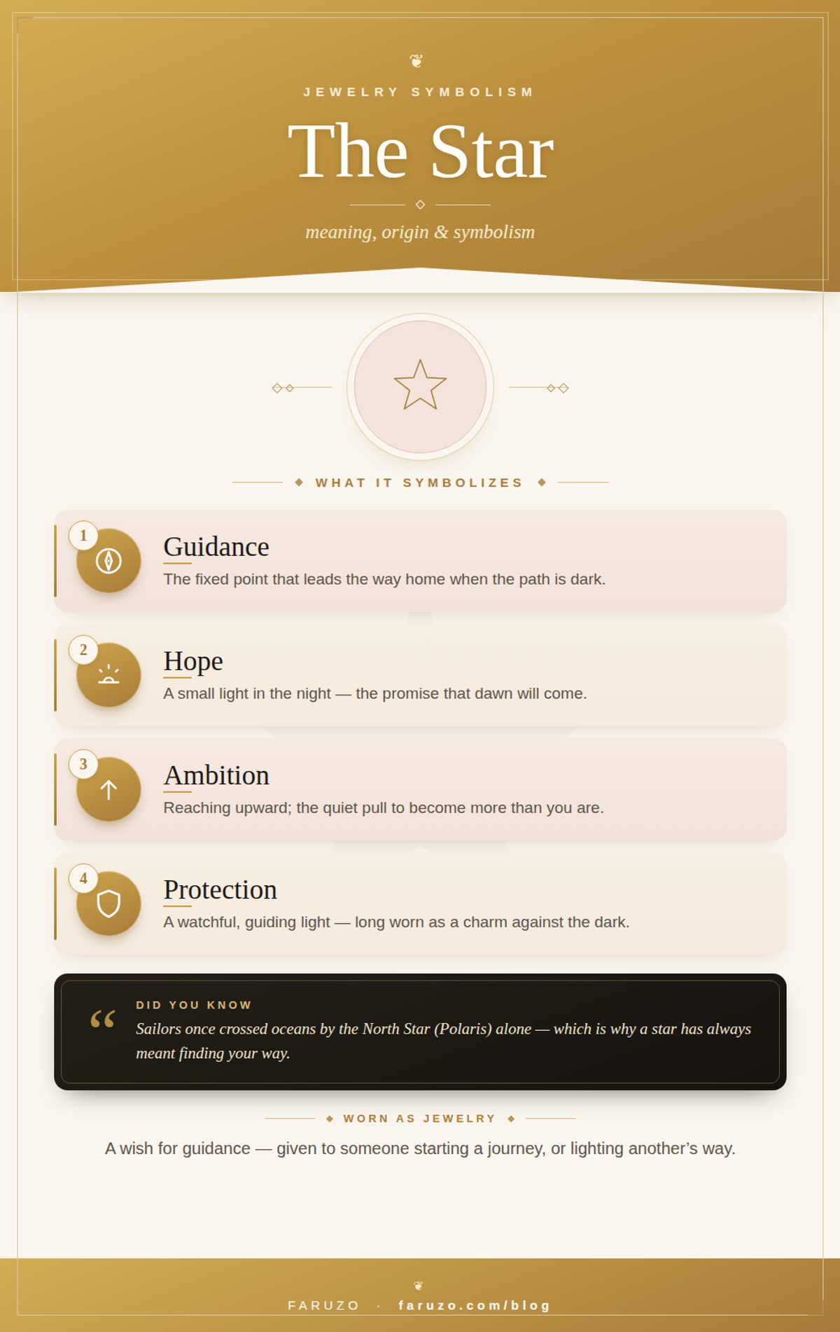 Infographic in the FARUZO style: the star — guidance, hope, ambition and protection