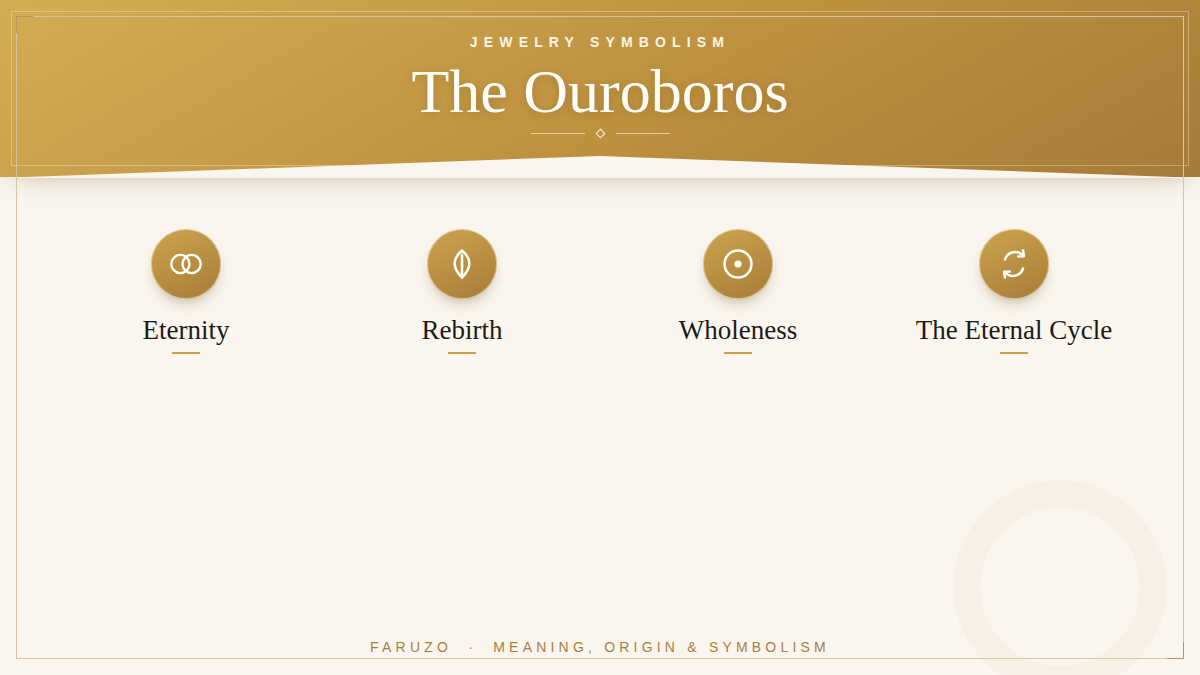The meaning of the ouroboros — the serpent eating its tail: eternity, rebirth and the eternal cycle