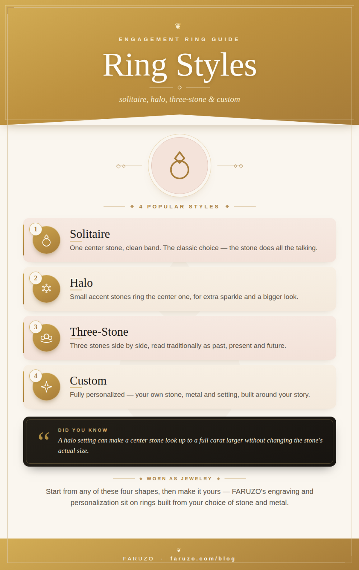 infographic comparing four engagement ring styles: solitaire, halo, three-stone and custom