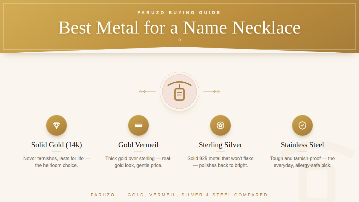 Best metal for a name necklace — solid gold, gold vermeil, sterling silver and stainless steel compared