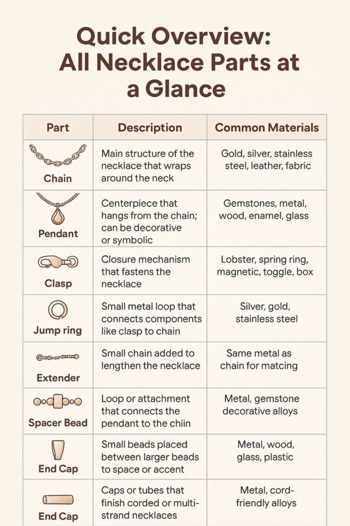 necklace-components-table-description-materials