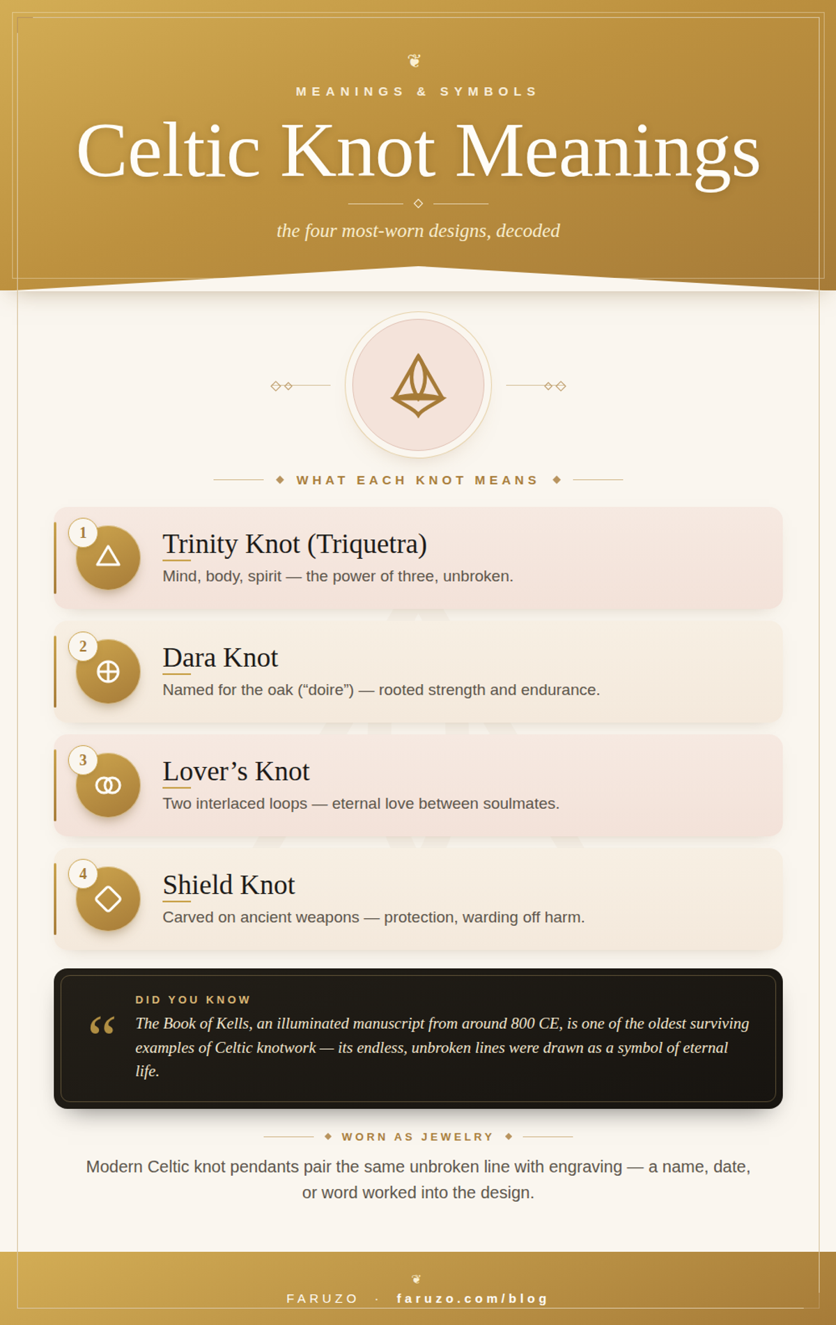 FARUZO infographic: four Celtic knot designs and their meanings — Trinity knot (mind, body, spirit), Dara knot (strength), Lover's knot (eternal love), Shield knot (protection)