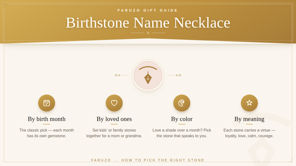 Birthstone name necklace guide — four ways to pick the right stone, a FARUZO gift guide