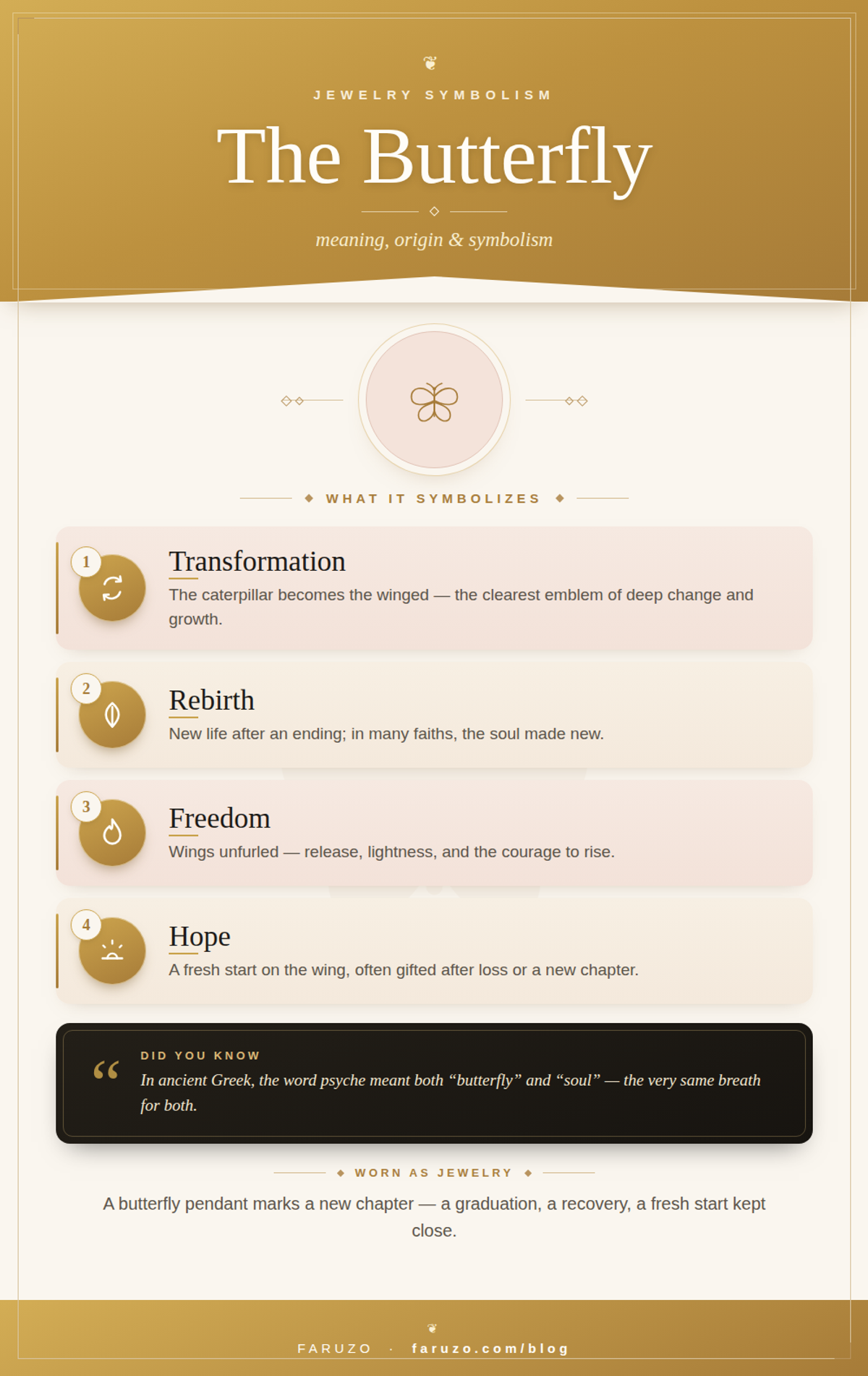 Infographic in the FARUZO style: the butterfly — transformation, rebirth, freedom and hope