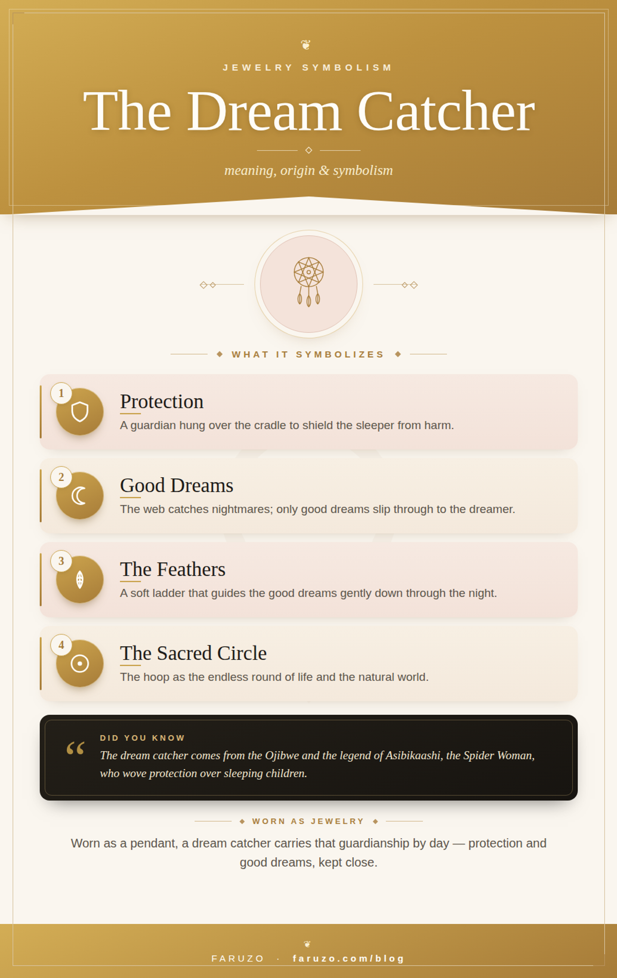 Infographic in the FARUZO style: the meaning of the dream catcher — protection, good dreams, the feathers and the sacred circle
