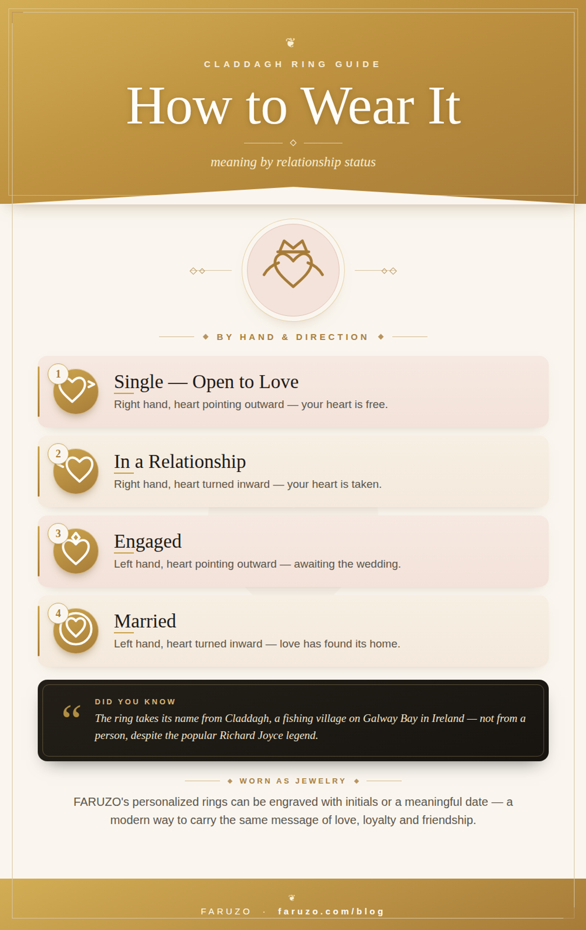 Infographic: how to wear a Claddagh ring by relationship status — single, in a relationship, engaged, and married