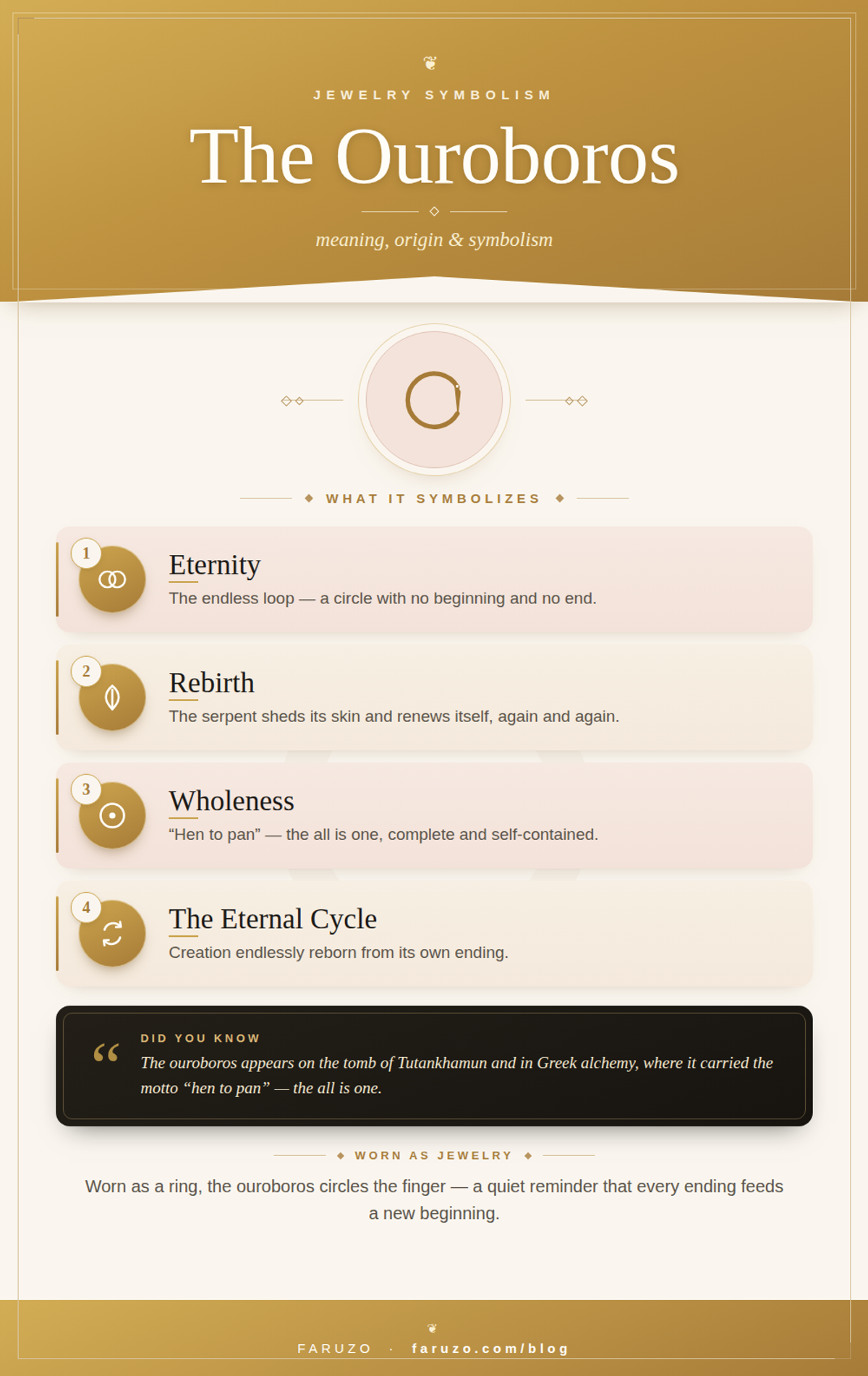 Infographic in the FARUZO style: the meaning of the ouroboros — eternity, rebirth, wholeness and the eternal cycle