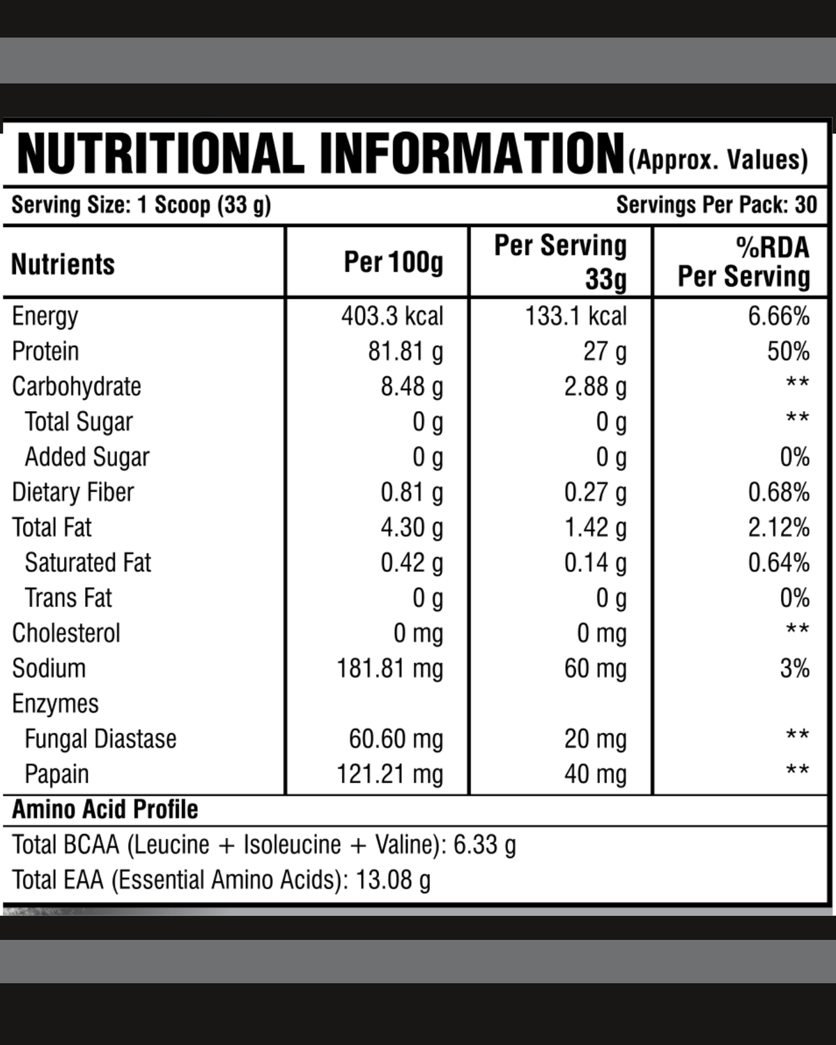 ADITYANUTRA WHEY ISOLATES view 2