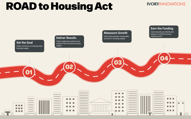 Cities That Grow Housing Supply Get Paid