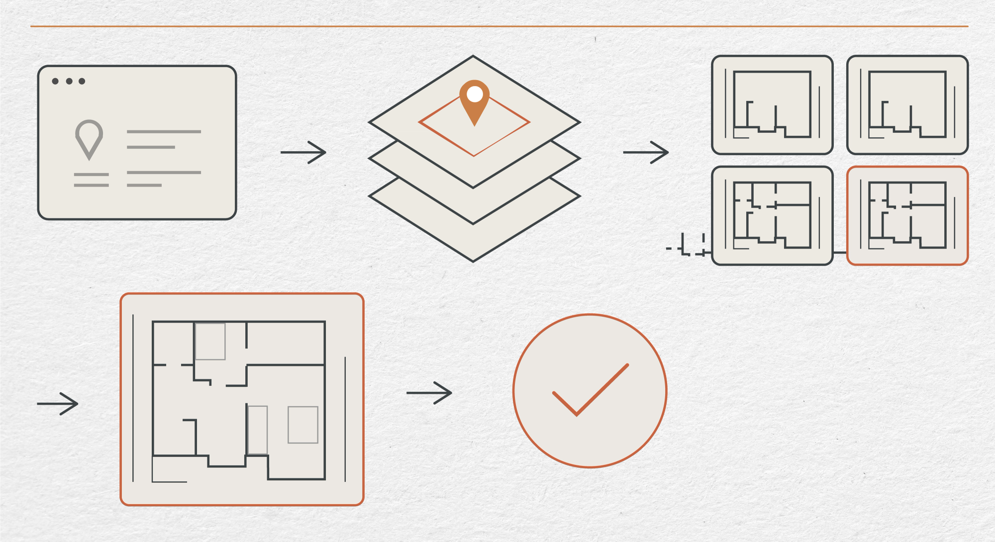 Process map.