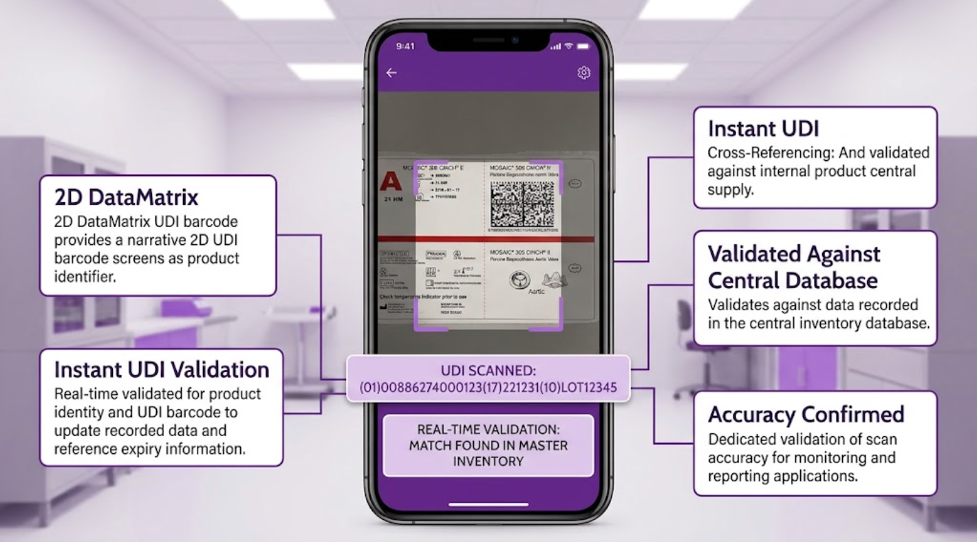 Product screenshot callout showcasing ConnectSx Beacon's mobile interface validating a UDI barcode scan in real time against master inventory data.