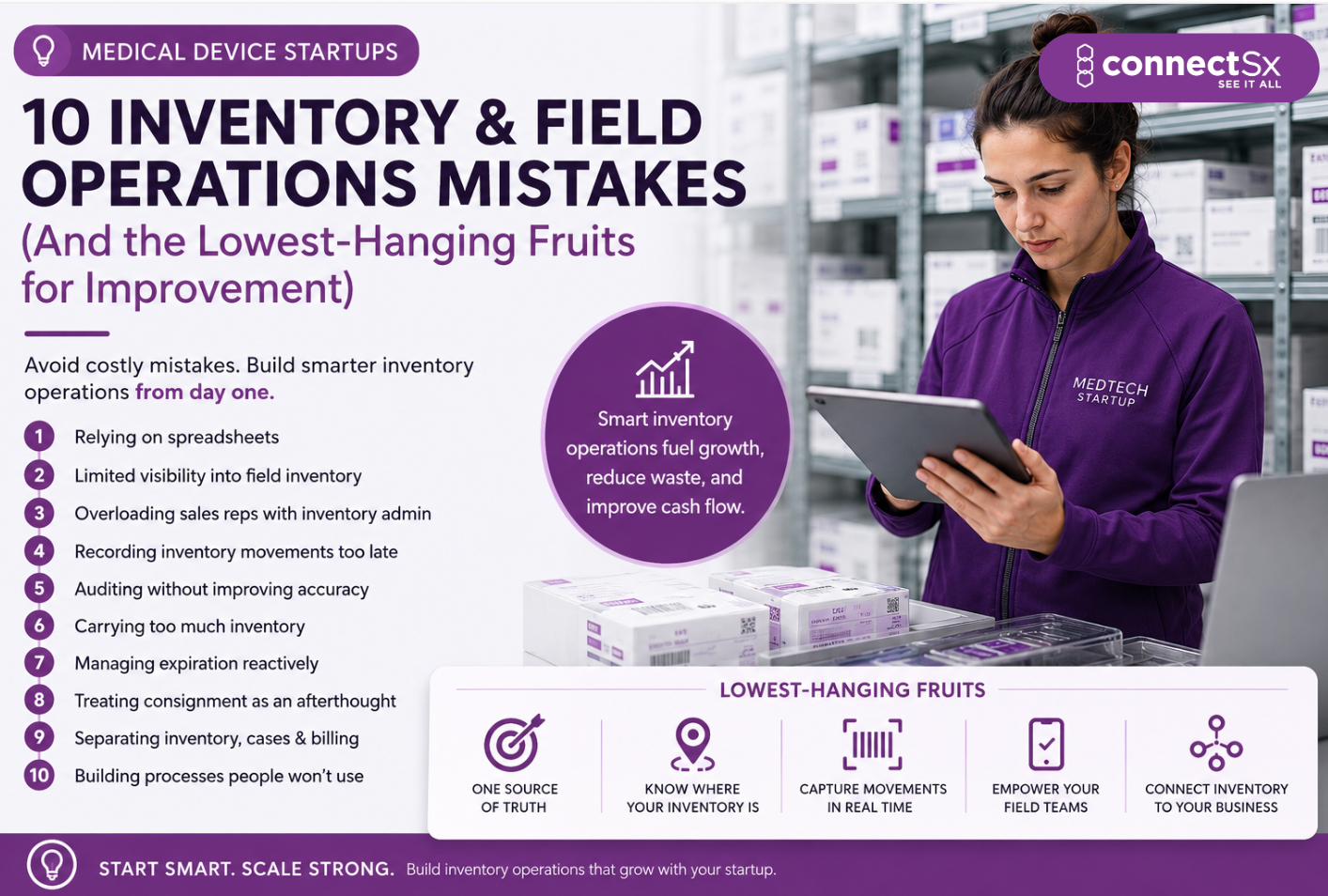 An infographic detailing 10 medical device startup operations and inventory mistakes and lowest hanging fruits to improve. A medical device sales rep works on her inventory using an ipad in a packed stockroom. 