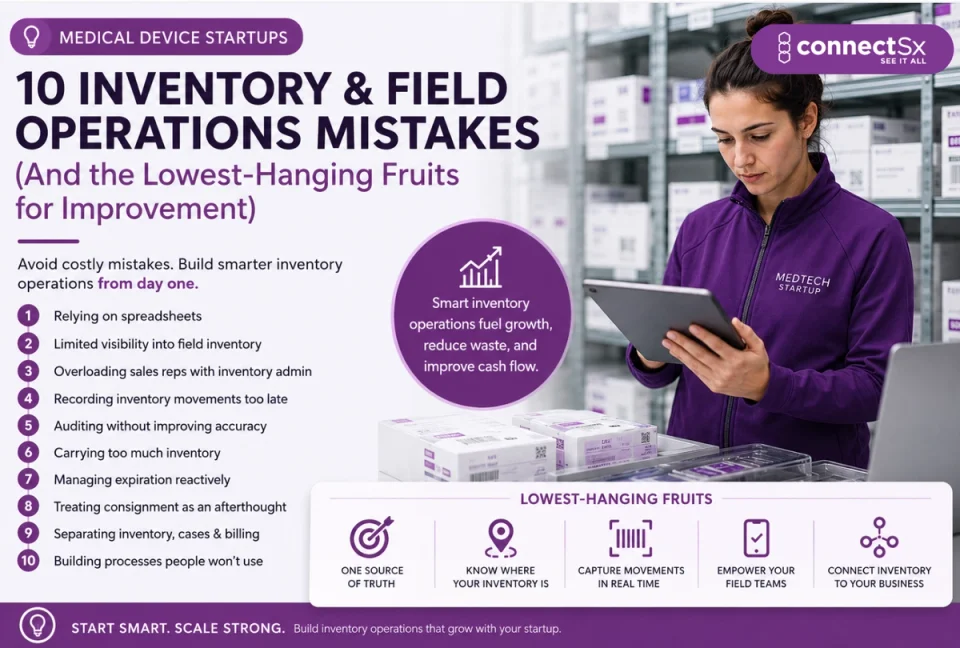 An infographic detailing 10 medical device startup operations and inventory mistakes and lowest hanging fruits to improve. A medical device sales rep works on her inventory using an ipad in a packed stockroom. 