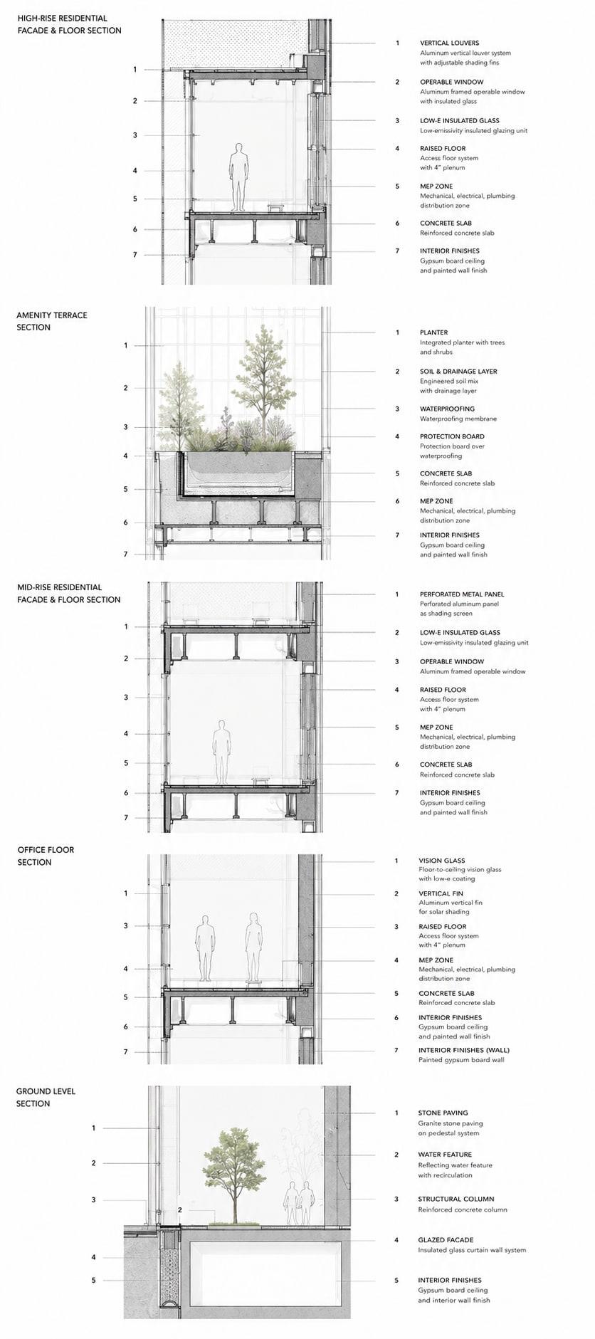 Calibrated Environment — portfolio sheet 8 of 11