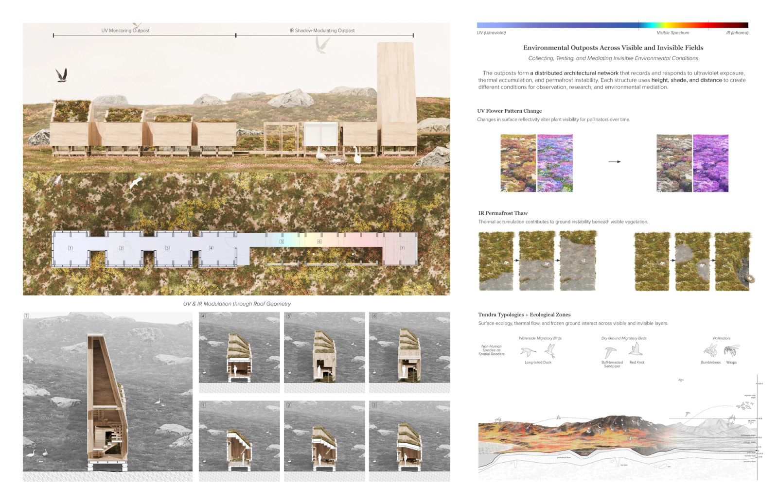 Environmental outposts spread — rendered elevation and plan of UV and IR monitoring outposts, roof-geometry sections, and diagrams of UV, permafrost thaw, and tundra ecology.